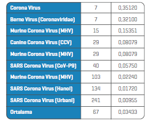 Tablo-4-corona-virus-ailesi-icin-k-katsayilari
